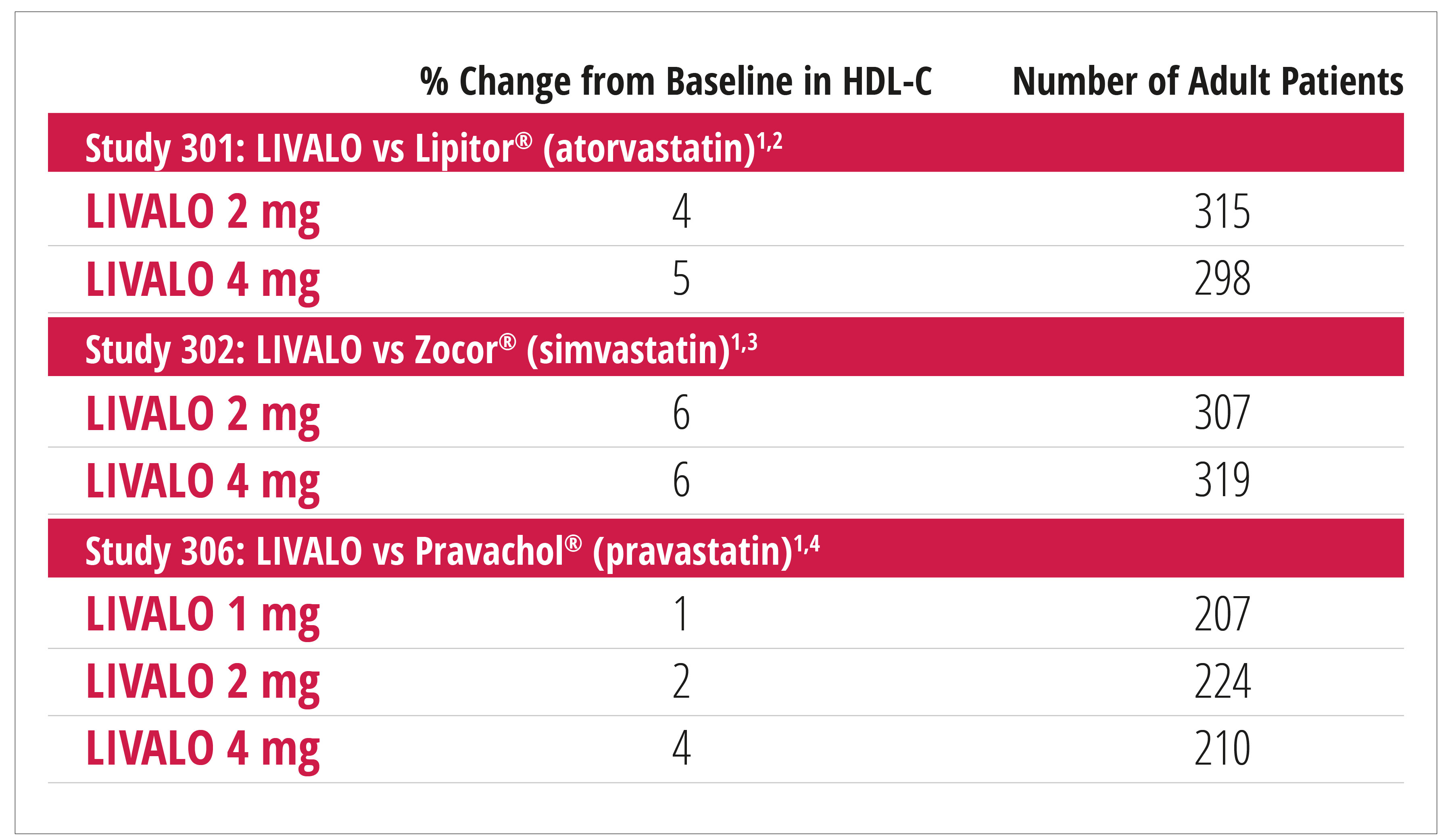livalo-pitavastatin-clinical-trials-data